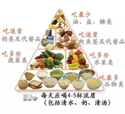 史上最全飲食指南出爐:0~6歲寶寶每天吃什么?吃多少?怎么吃?都在這里了!