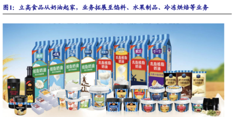冷凍烘焙食品行業之立高食品研究報告