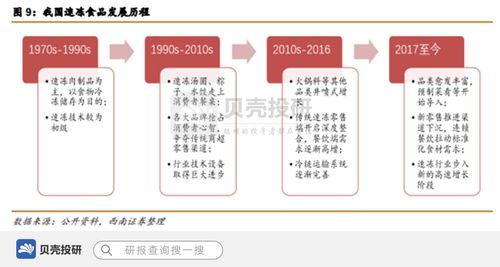 速凍食品龍頭,三全食品走上復(fù)興之路